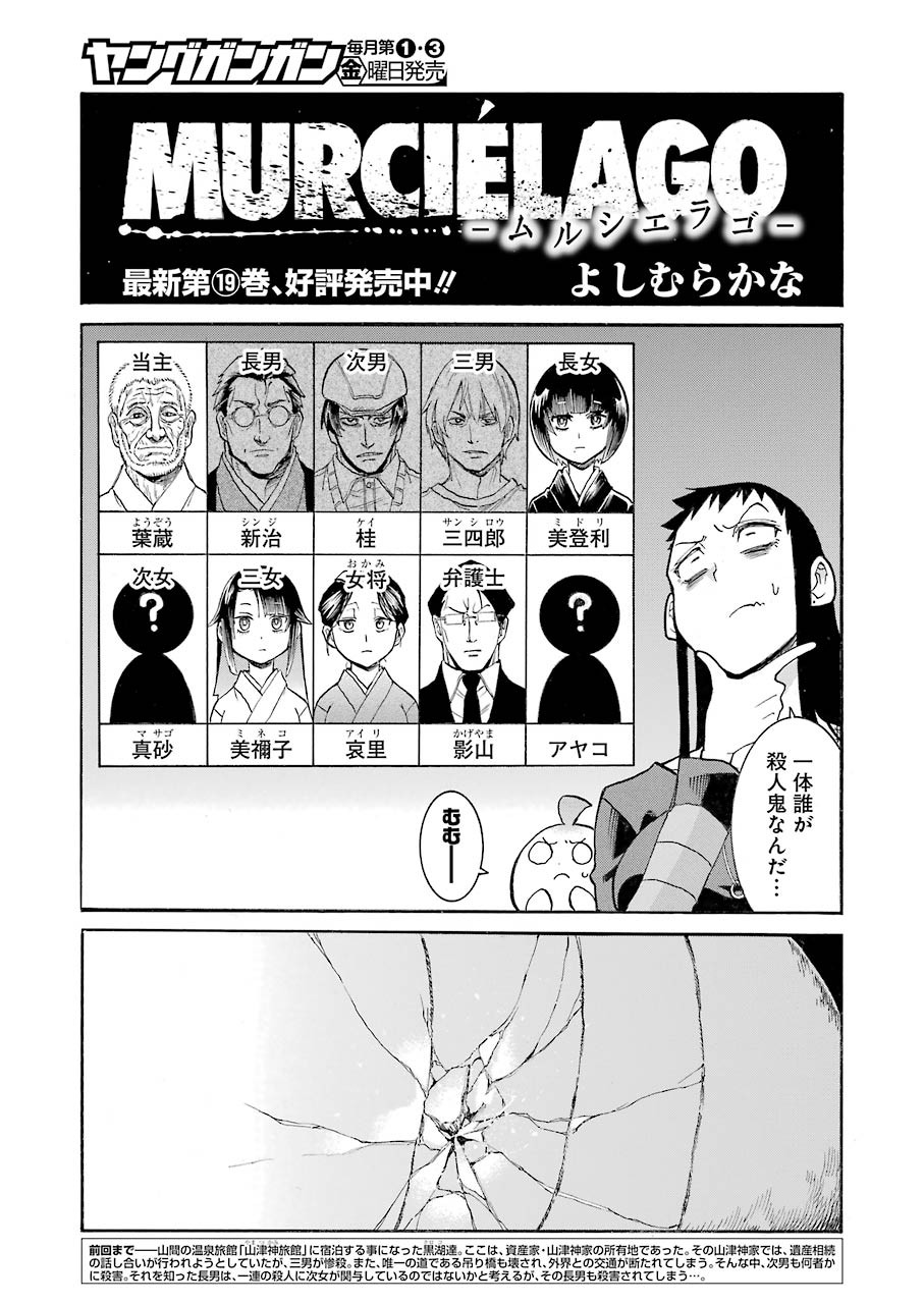 Murciélago Chap 138 - Next Chap 139