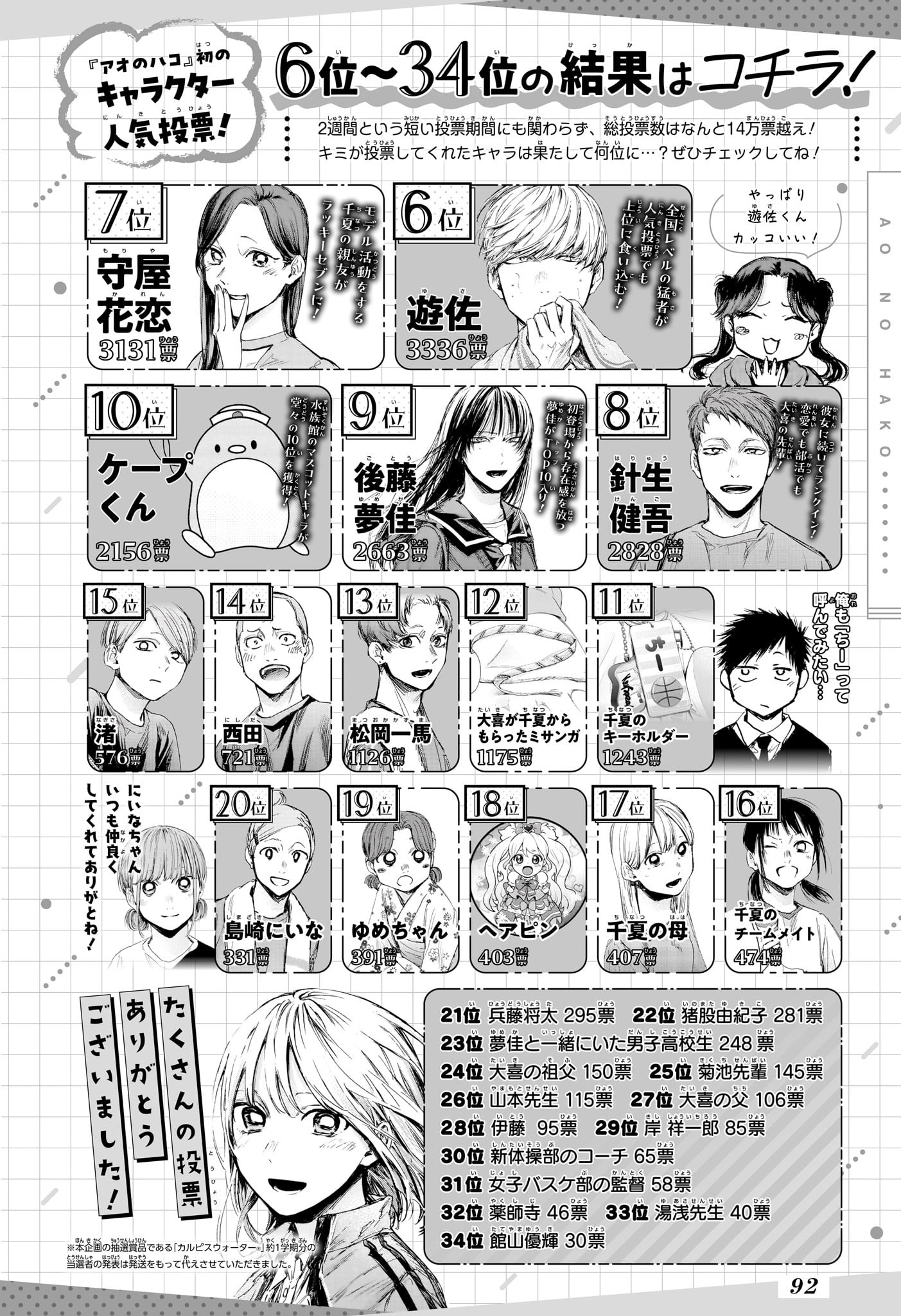 アオのハコ Chap 102 - Next Chap 103