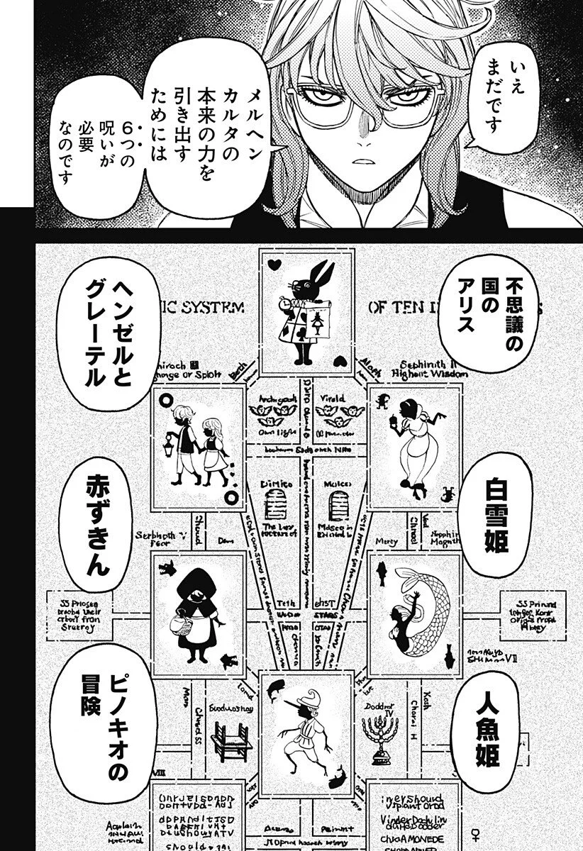 ダンダダン Chap 226 - Next Chap 227