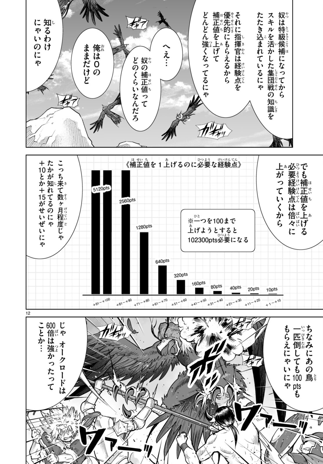Isekai ni Shoukan Saretan da kedo, Nandemo Kireteshimau Kennou o Te ni Ireta no de Easy Mode deshita. Chap 6 - Next Chap 7
