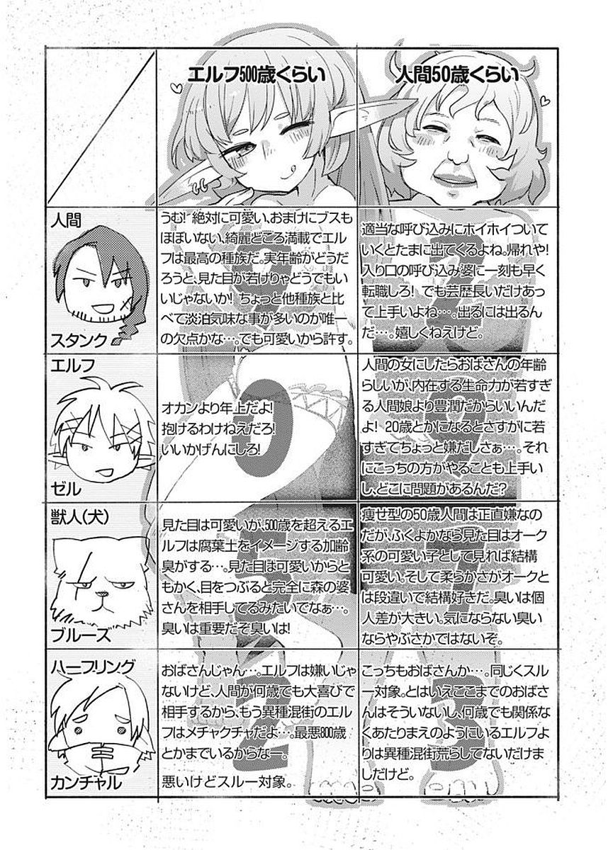 Ishuzoku Reviewers Chap 1 - Next Chap 2