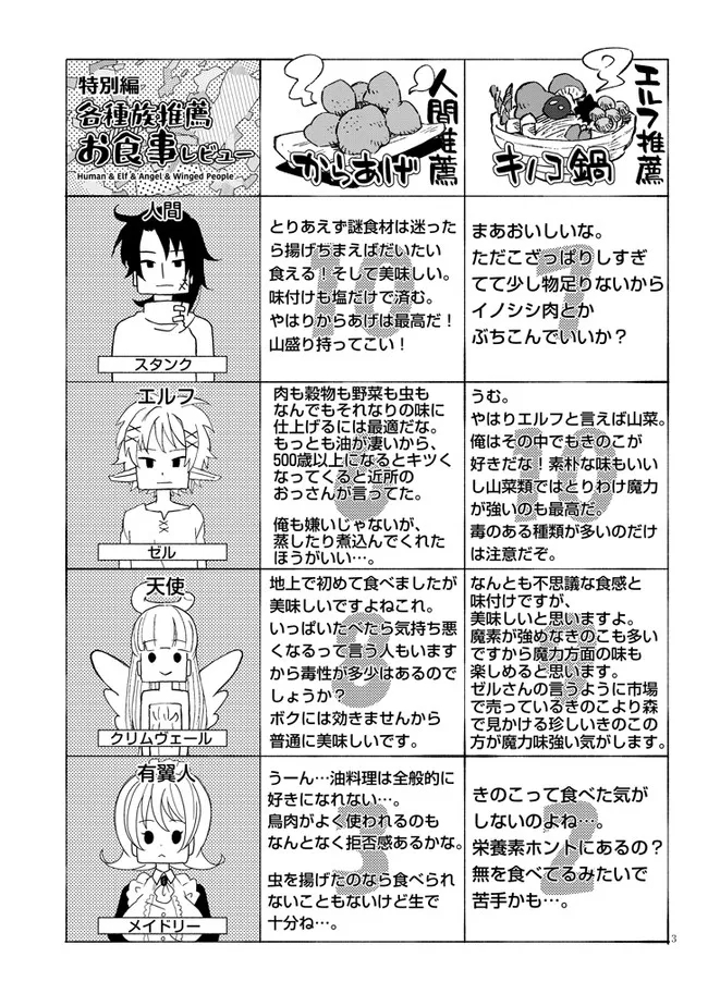 Ishuzoku Reviewers Chap 60 - Next Chap 61