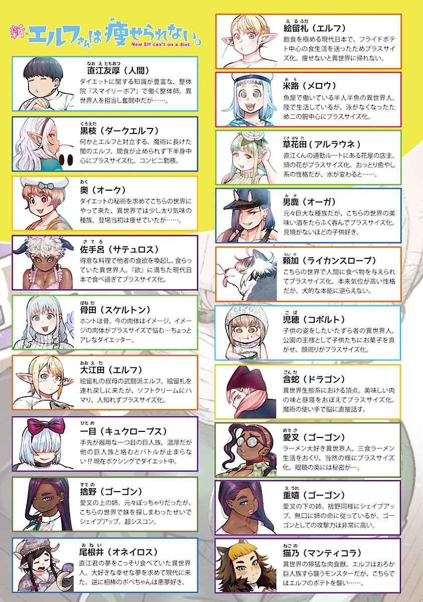 エルフさんは痩せられない。 Chap 62 - Next Chap 63