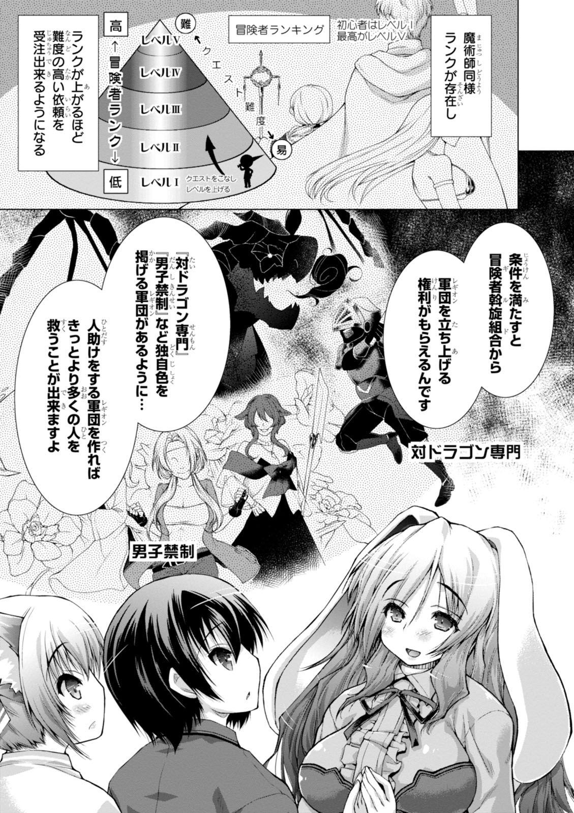 Gunota ga Mahou Sekai ni Tensei Shitara, Gendai Heiki de Guntai Harem o Tsukucchaimashita!? Chap 10 - Next Chap 11