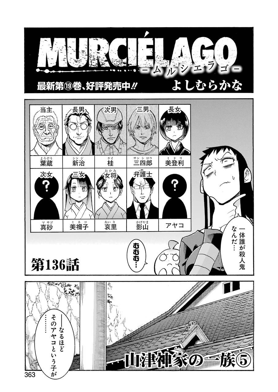 Murciélago Chap 136 - Next Chap 137