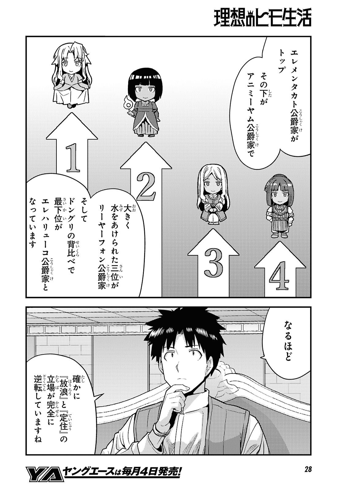理想のヒモ生活 Chap 105 - Next Chap 106