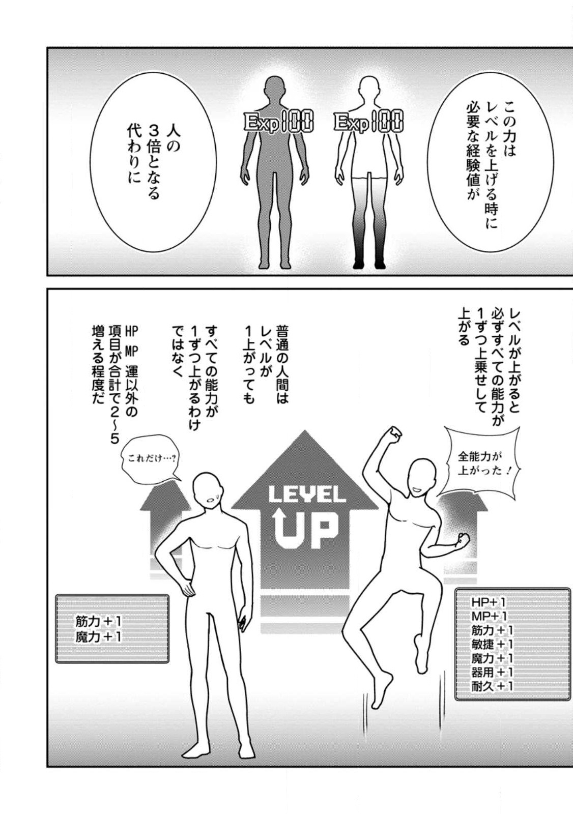 Tensei Shitara Sainou ga Atta Ken - Isekai Itte mo Douryoku suru Chap 1.2 - Next Chap 2.2