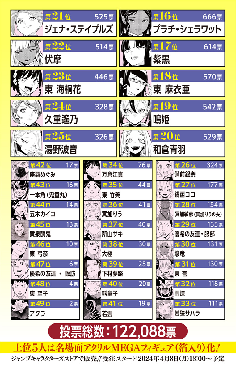 魔都精兵のスレイブ Chap 129 - Next Chap 130