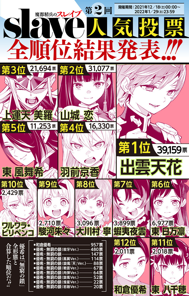 魔都精兵のスレイブ Chap 80 - Next Chap 81