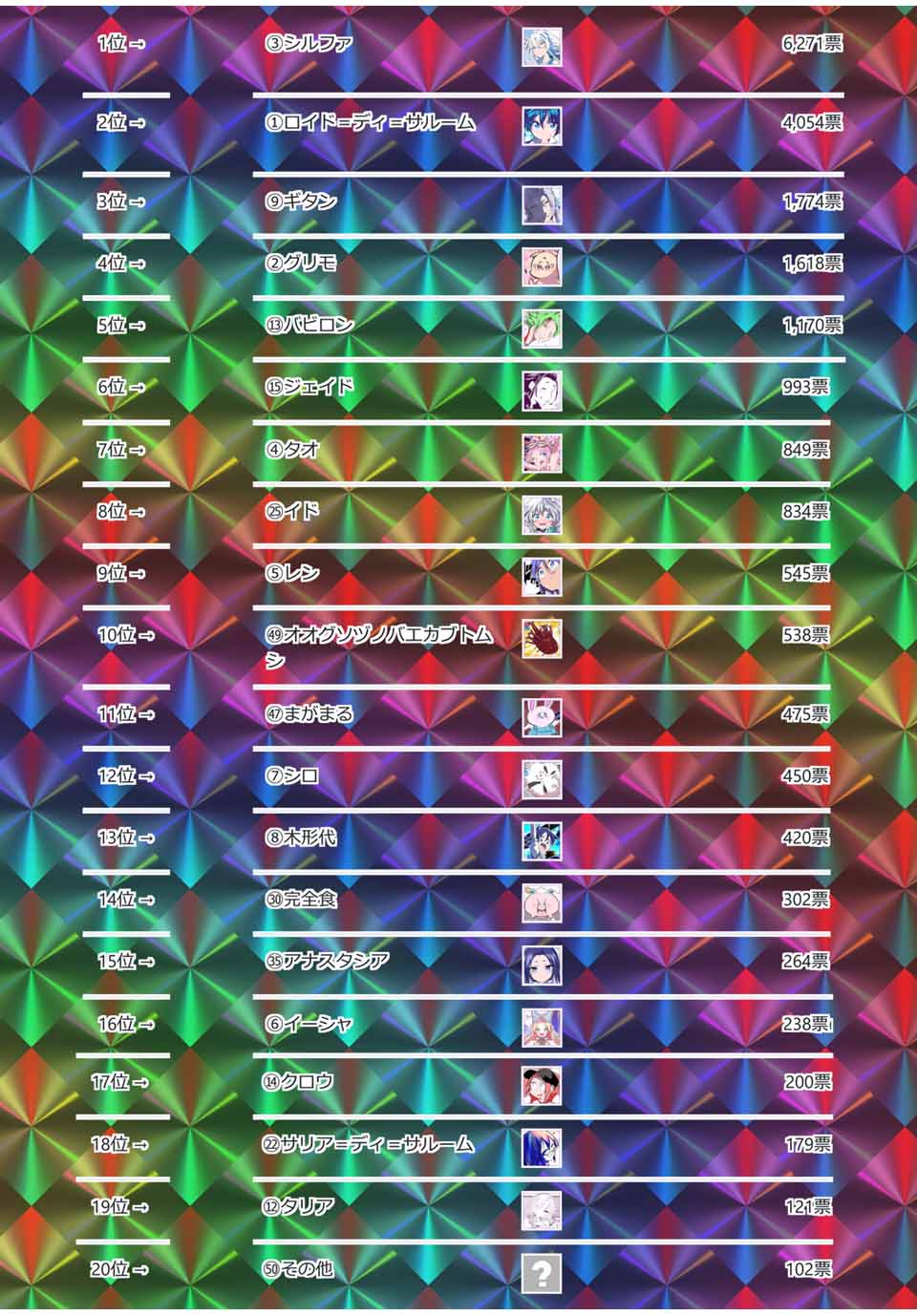 転生したら第七王子だったので、気ままに魔術を極めます Chap 147.5 - Next Chap 148.5