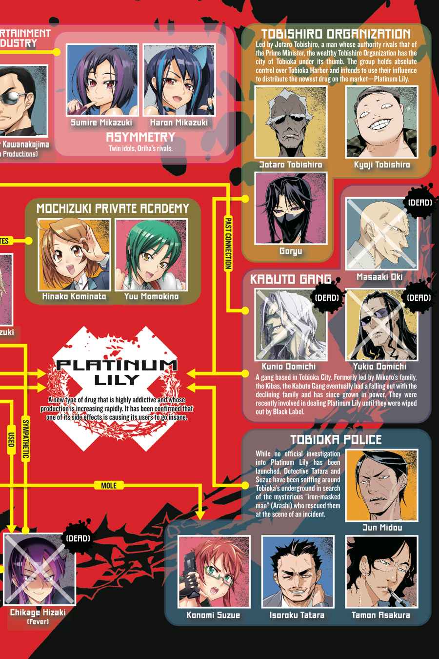 Triage X Chap 7 - Next Chap 8