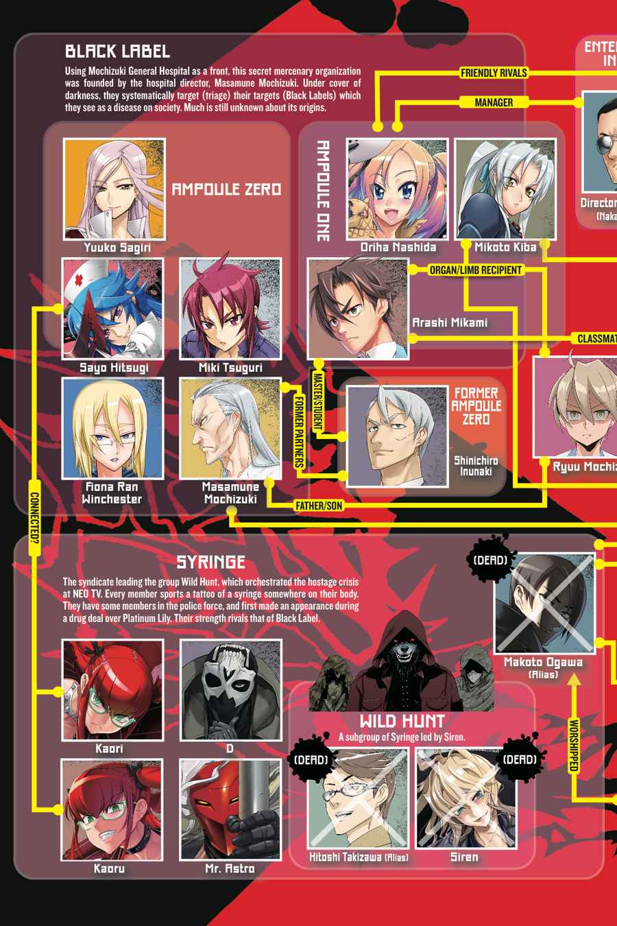 Triage X Chap 7 - Next Chap 8