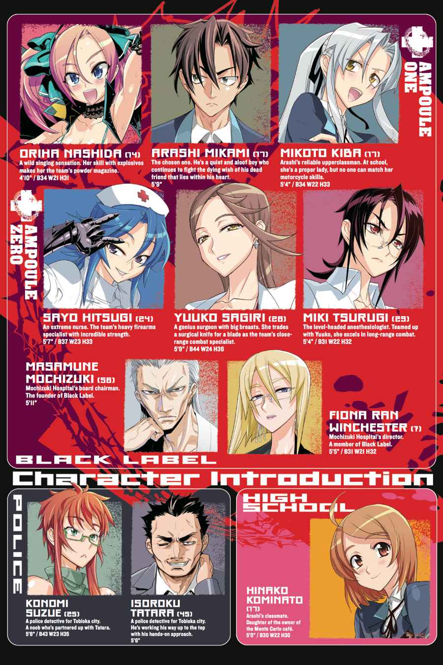 Triage X Chap 2 - Next Chap 3
