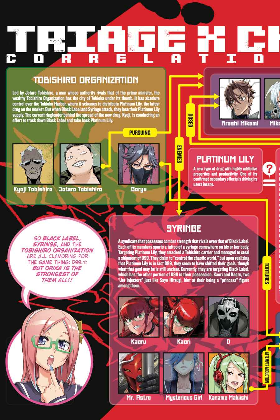 Triage X Chap 10 - Next Chap 11