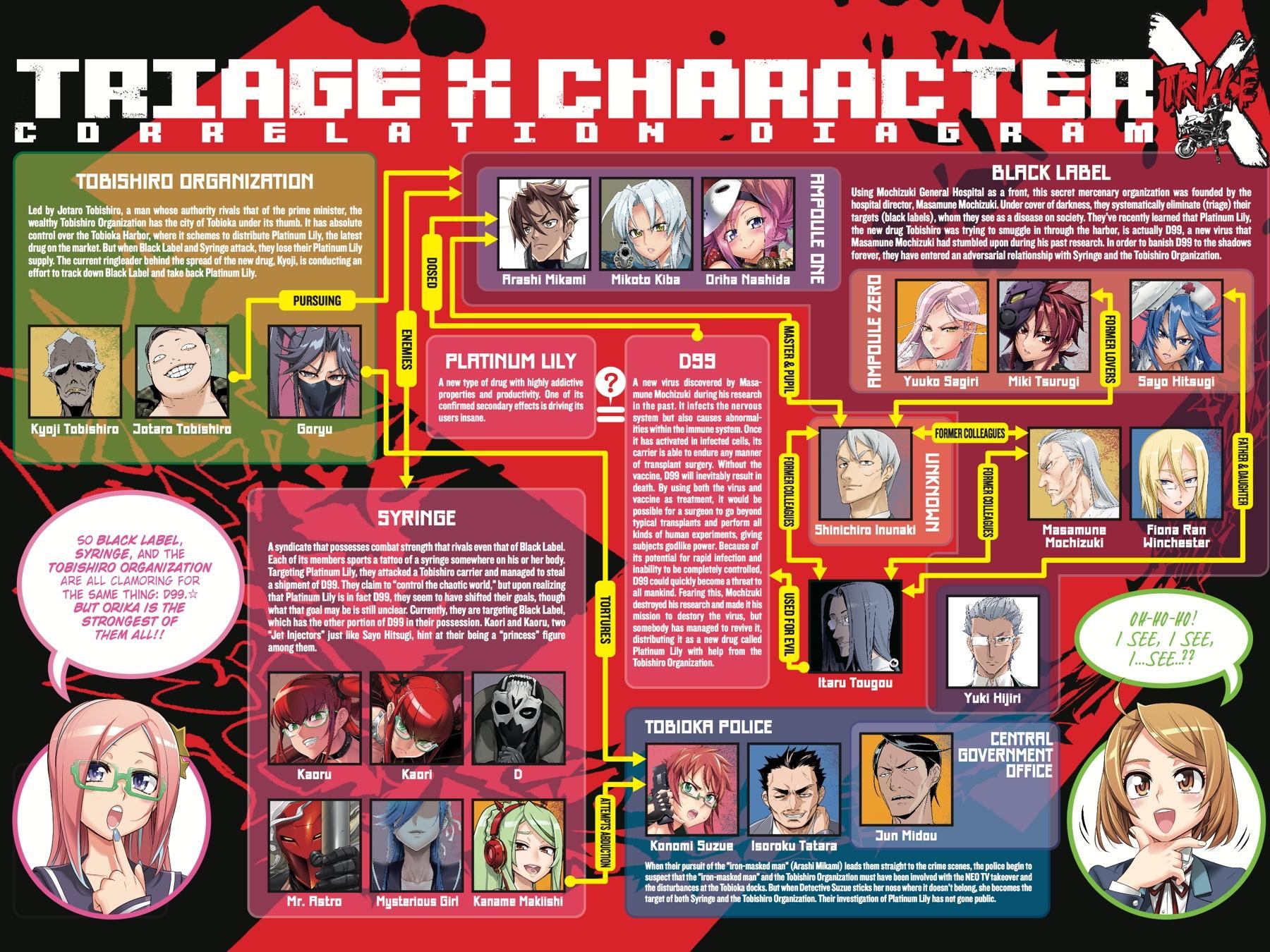 Triage X Chap 44 - Next Chap 45