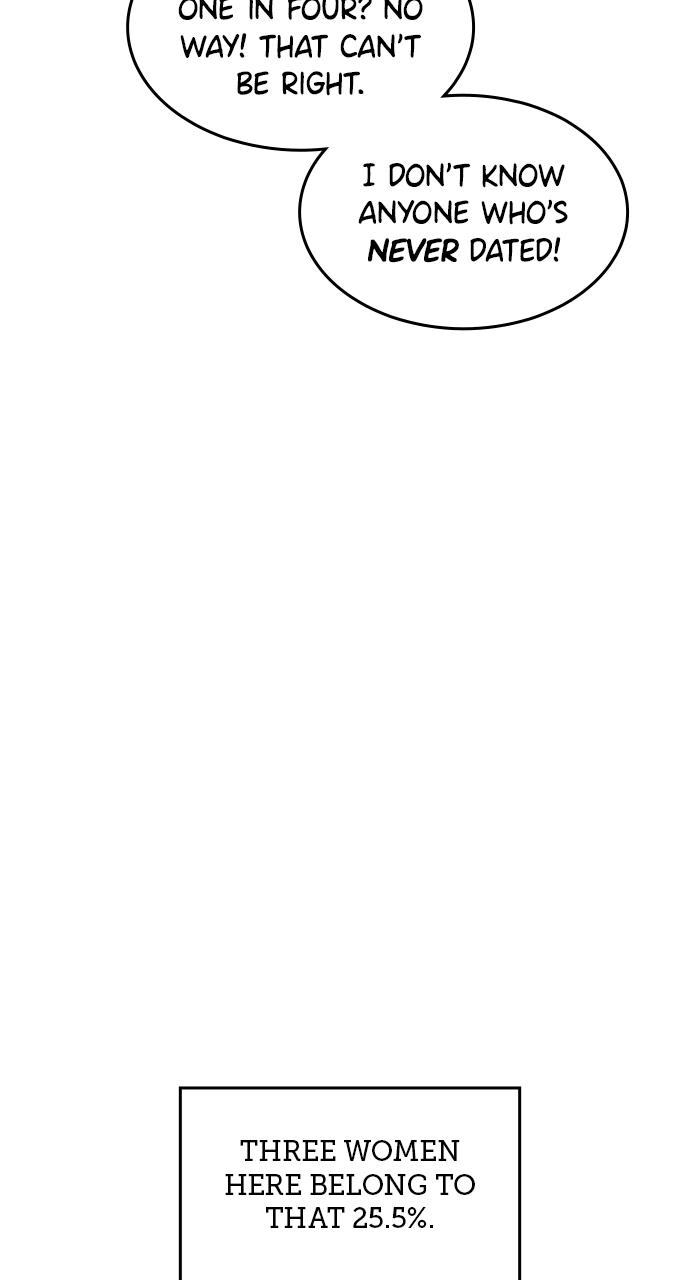 Singles' Royale Chap 1 - Next Chap 2