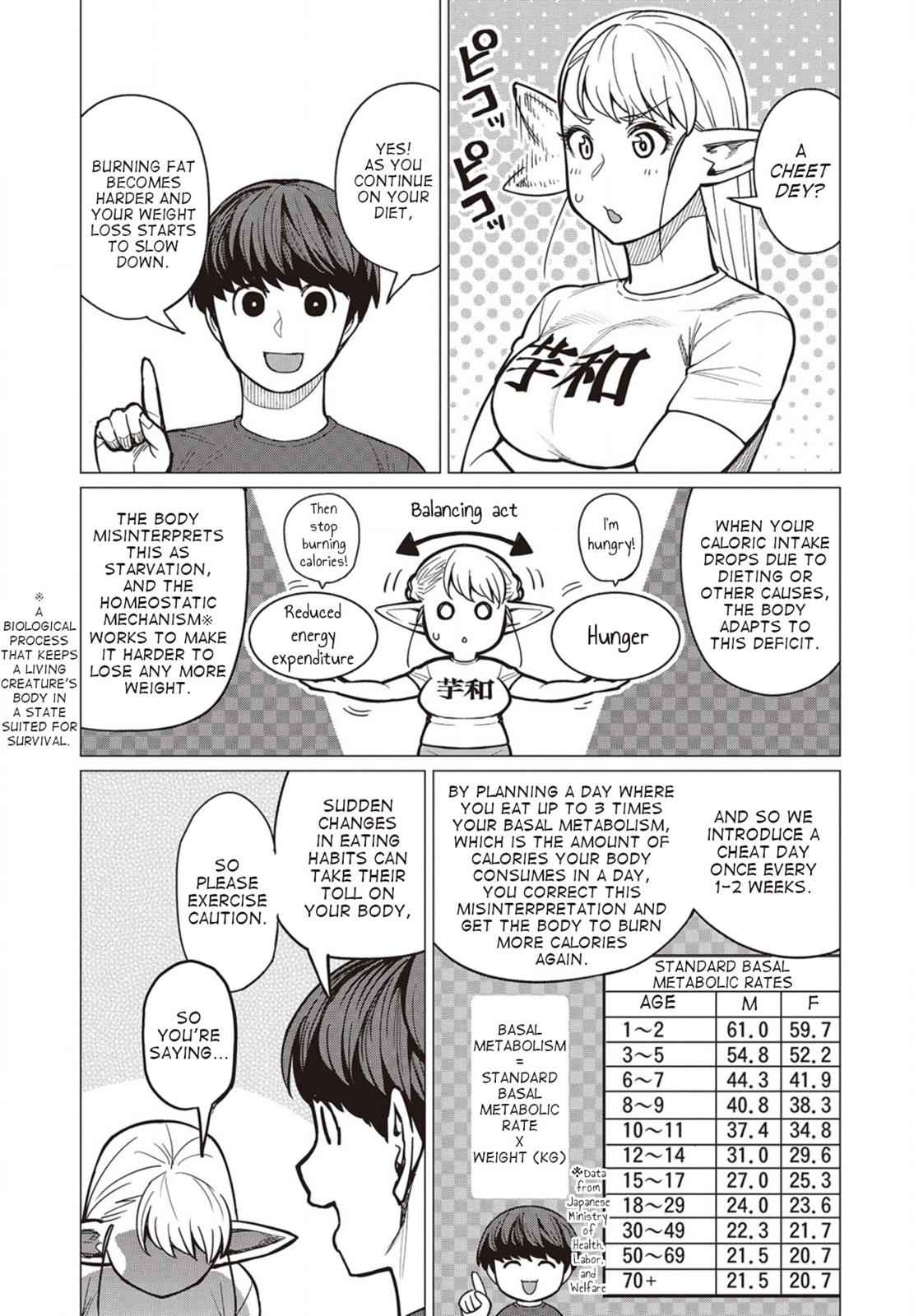 Elf-san wa Yaserarenai Chap 27 - Next Chap 28