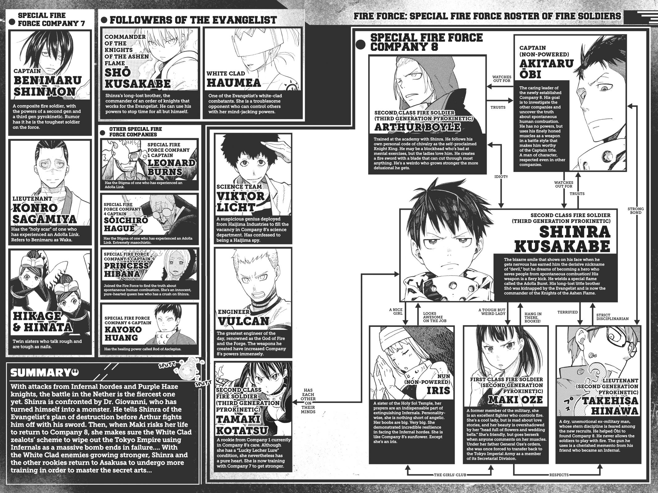 Enen no Shouboutai Chap 169 - Next Chap 170