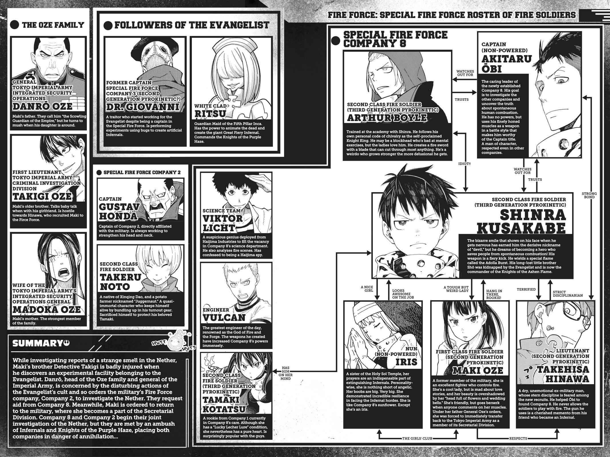 Enen no Shouboutai Chap 160 - Next Chap 161