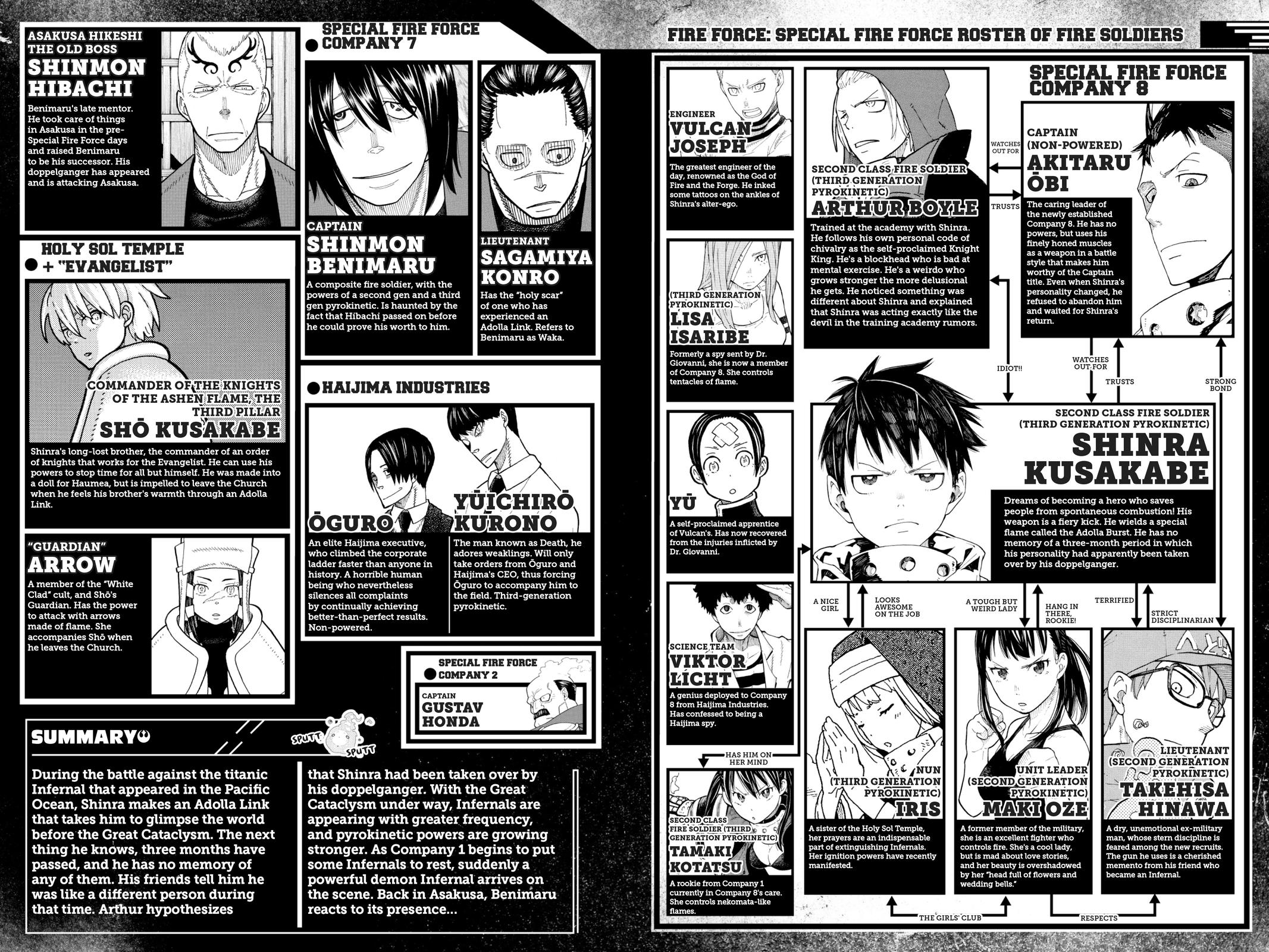 Enen no Shouboutai Chap 223 - Next Chap 224