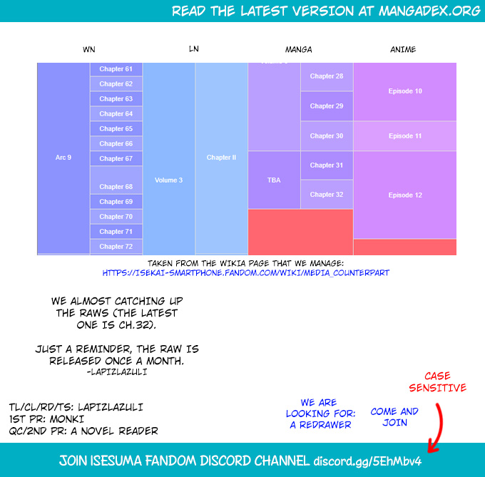 In Another World With My Smartphone Chap 31 - Next Chap 32