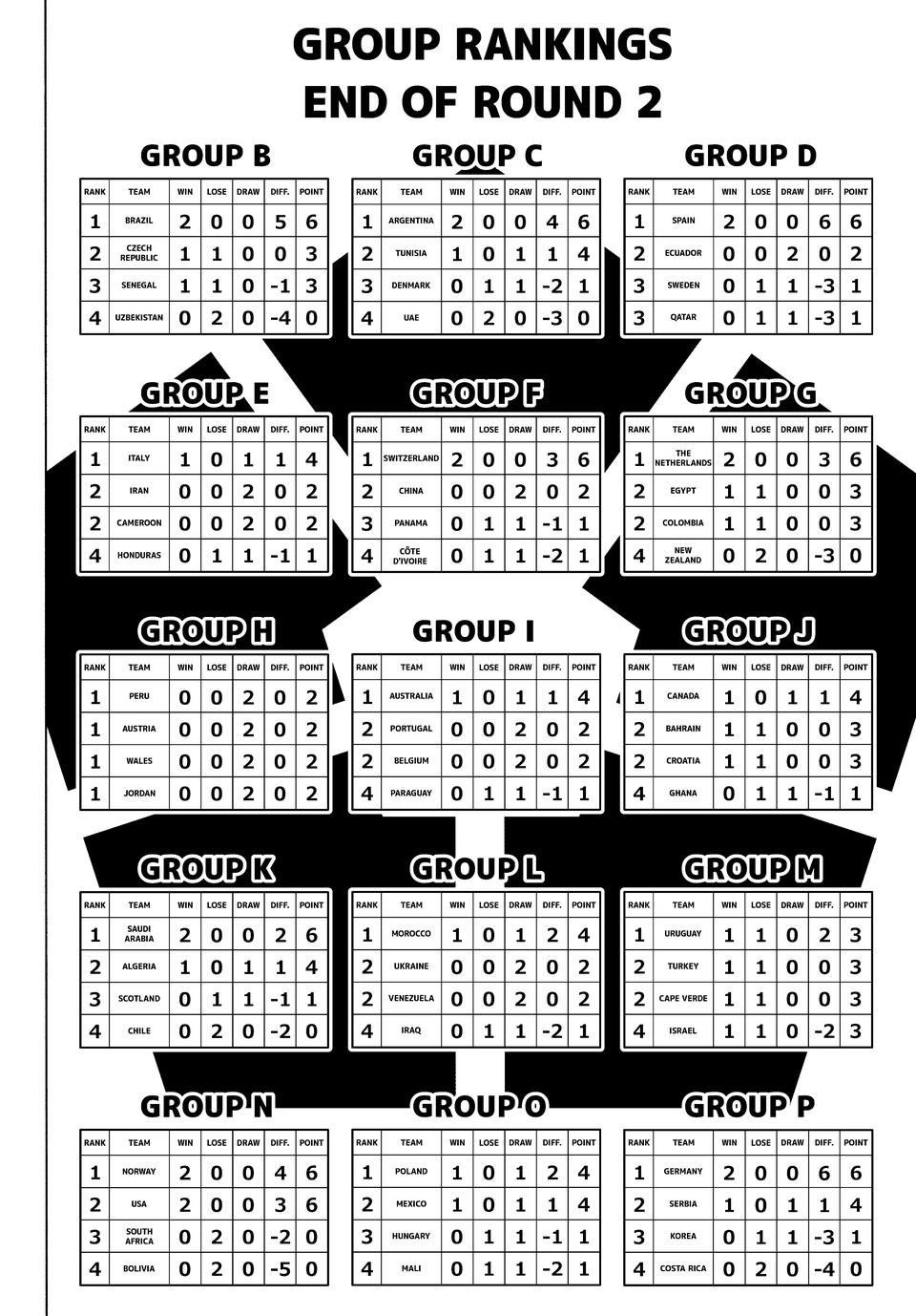 Blue Lock Chap 351 - Next Chap 352