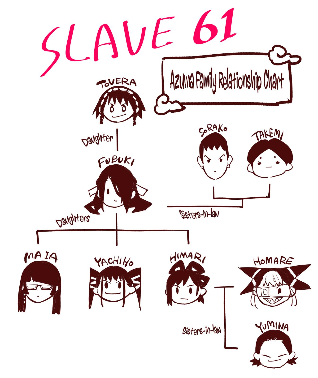 Mato Seihei no Slave Chap 61 - Next Chap 62