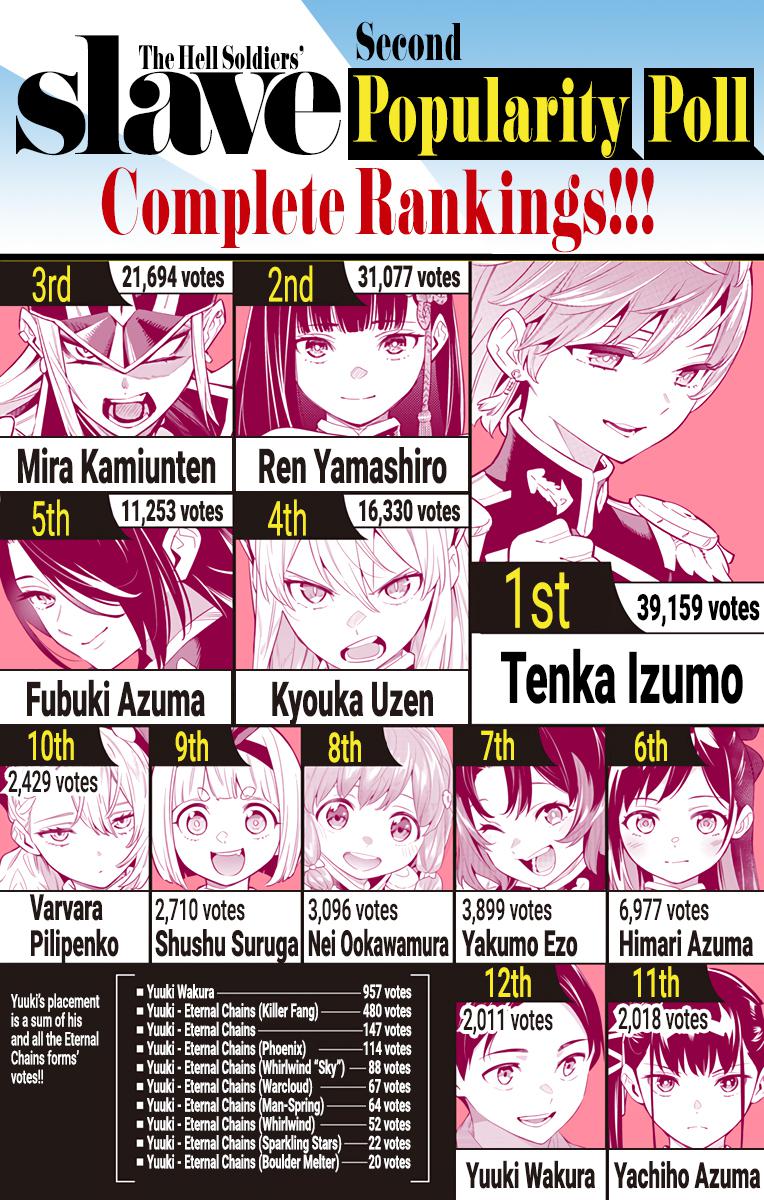 Mato Seihei no Slave Chap 80 - Next Chap 81